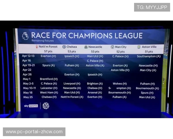 欧战系数排名决定联赛欧冠席位分配格局